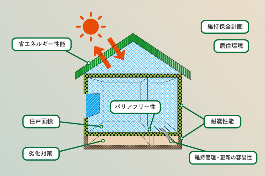 長期優良住宅仕様